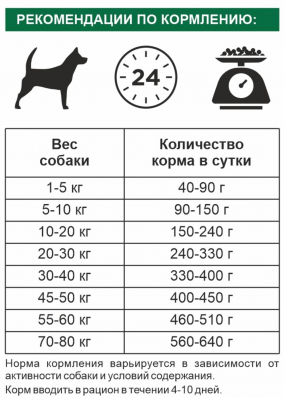 K&D pet Беззерновой для Взрослых собак Особо Крупных пород Три Вида Мяса