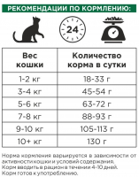K&D pet Беззерновой сухой корм для котят и кошек с Кроликом